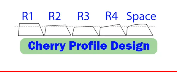 Cherry keycaps Profile design