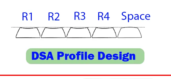DSA Profile design Updated