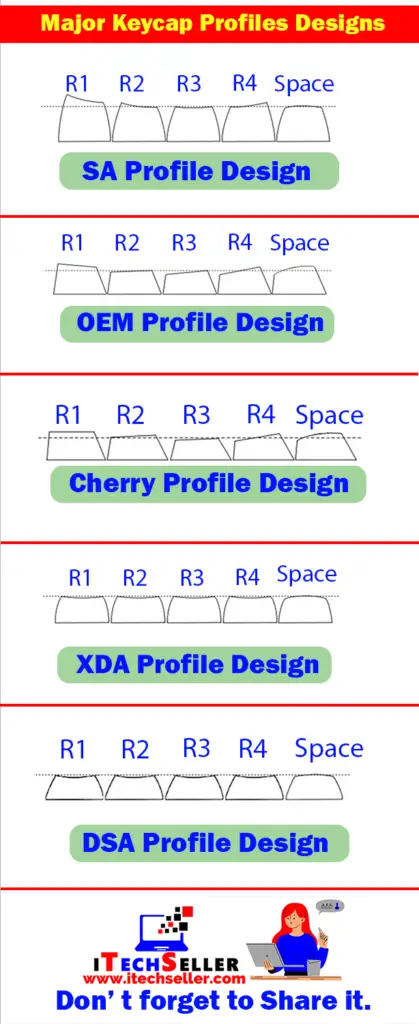 Keyboard keycaps Profile design Updated