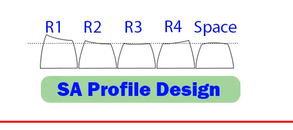 SA keycaps Profile design