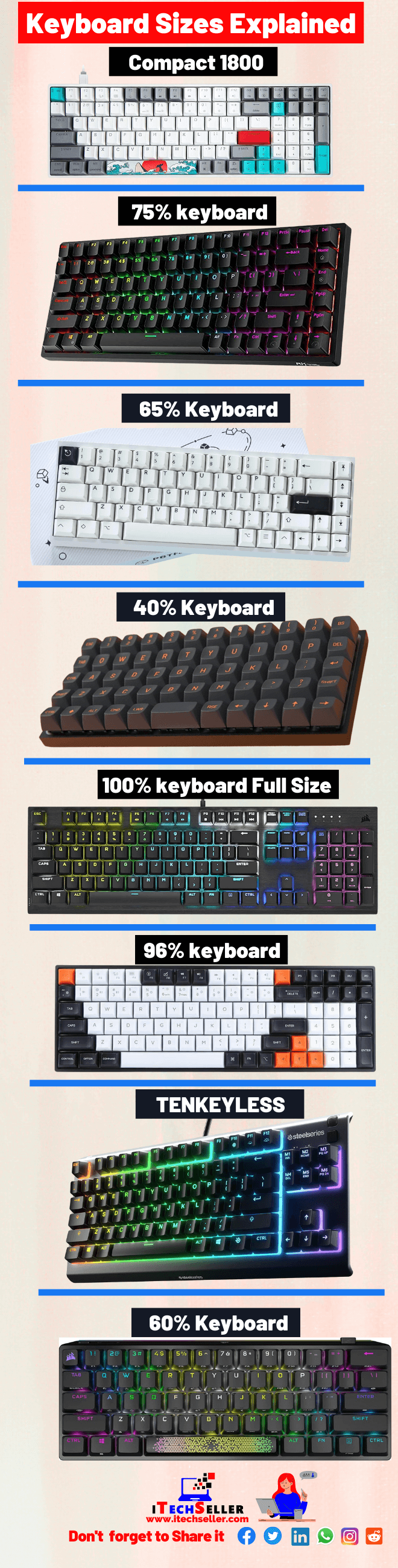 Keyboard Sizes Explained Compressed