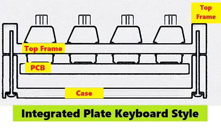 Integrated Plate Keyboard Mounting Style