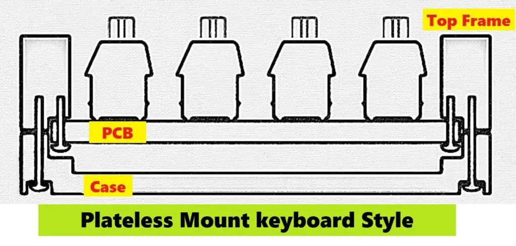 Plateless Mount Keyboard Mounting Style