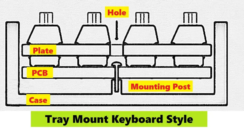 Tray mount Keyboard Mounting Style