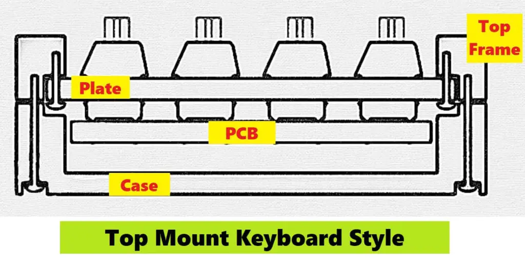 top Mount Keyboard Mounting Style